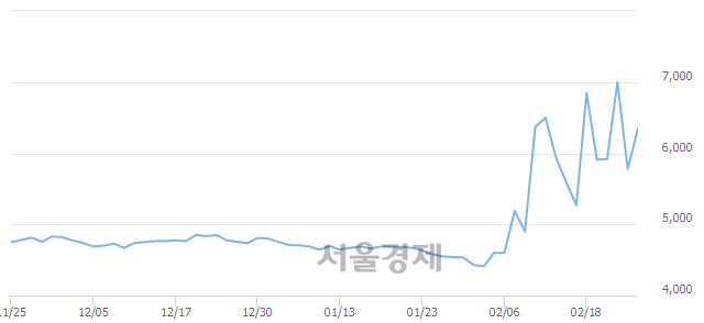 <유>흥국화재우, 전일 대비 8.13% 상승.. 일일회전율은 13.04% 기록
