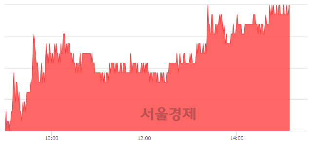 <코>신라젠, 전일 대비 7.37% 상승.. 일일회전율은 2.93% 기록
