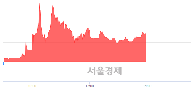 <유>성신양회우, 매수잔량 460% 급증