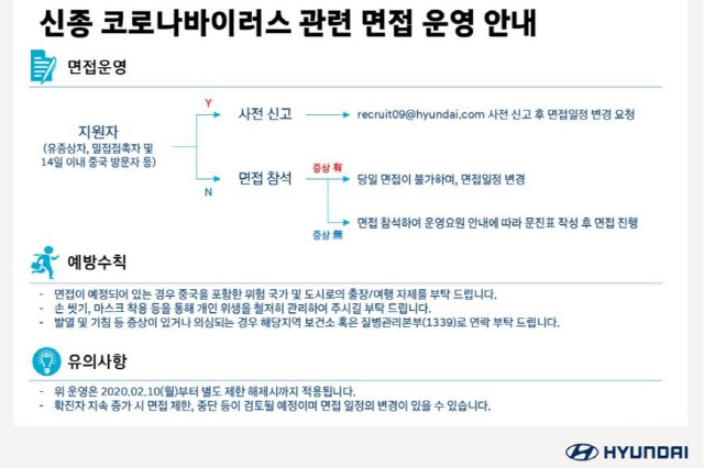 코로나19 확산에 삼성전자, 현대차 등 채용 연기·취소…구직자 61% '불안'