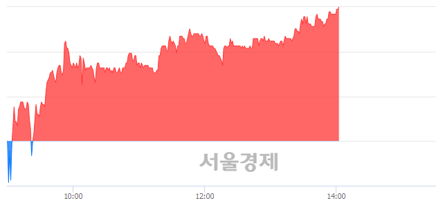 <코>아가방컴퍼니, 전일 대비 7.12% 상승.. 일일회전율은 1.66% 기록