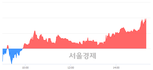 <코>케이피에스, 전일 대비 7.00% 상승.. 일일회전율은 3.37% 기록