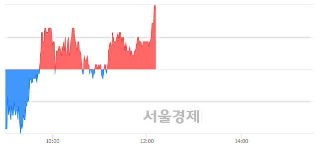 <코>한국비엔씨, 3.21% 오르며 체결강도 강세로 반전(118%)
