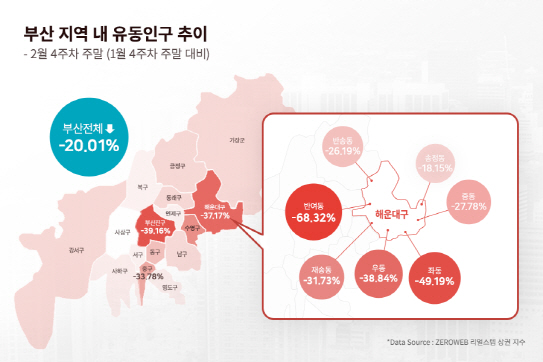 2월 4주차 부산지역 유동인구 추이./사진제공=제로웹