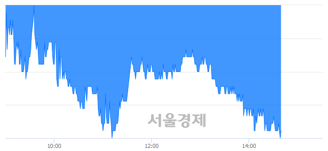 <코>아톤, 장중 신저가 기록.. 25,250→24,500(▼750)