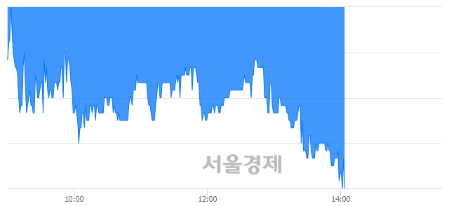 <코>컴퍼니케이, 매도잔량 387% 급증