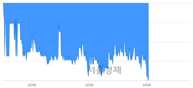 <유>HDC현대EP, 장중 신저가 기록.. 3,880→3,850(▼30)