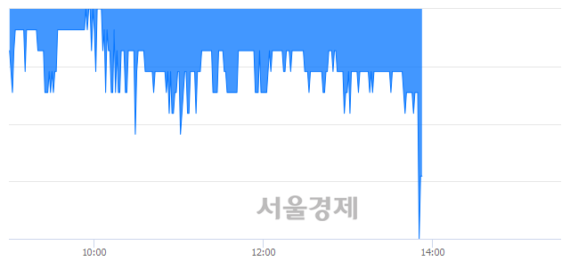 <유>메타랩스, 장중 신저가 기록.. 1,040→1,030(▼10)