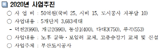 노후공공임대주택 시설개선사업 2020년 사업 개요./사진제공=부산시