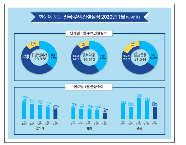 그래픽 제공=국토교통부