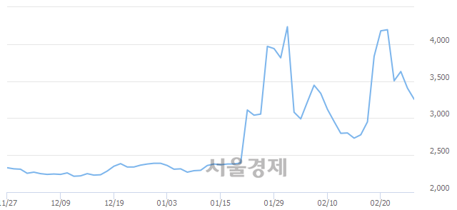 <유>깨끗한나라, 매도잔량 322% 급증