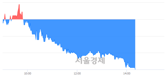 <유>대동공업, 매도잔량 556% 급증
