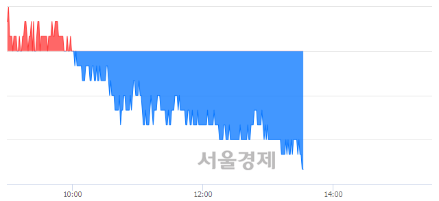 <유>한국가스공사, 장중 신저가 기록.. 29,100→29,050(▼50)