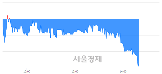 <코>캐리소프트, 장중 신저가 기록.. 6,330→6,300(▼30)