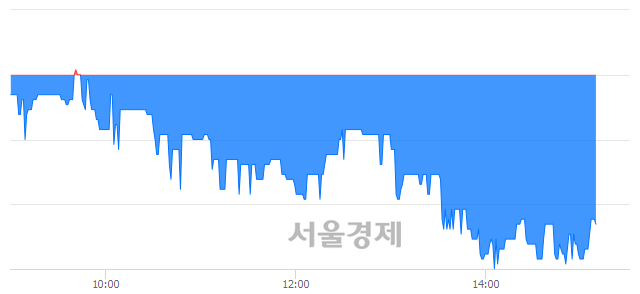 <코>제이엠티, 매수잔량 418% 급증