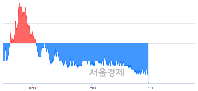 <유>CJ CGV, 장중 신저가 기록.. 24,450→24,400(▼50)