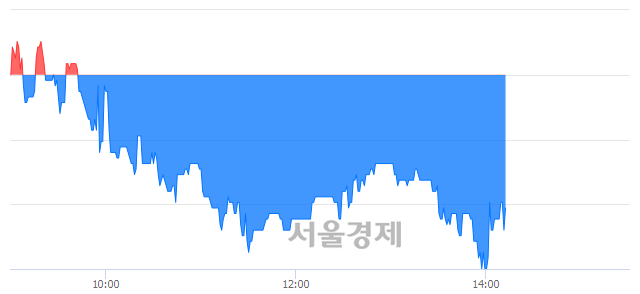 <코>씨앤지하이테크, 매수잔량 371% 급증