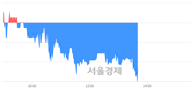 <코>와이엠씨, 매수잔량 467% 급증