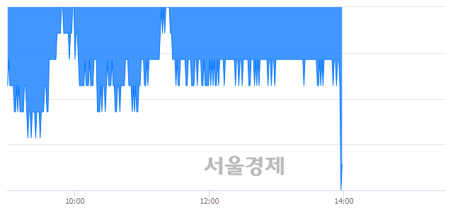 <유>DGB금융지주, 장중 신저가 기록.. 5,840→5,830(▼10)