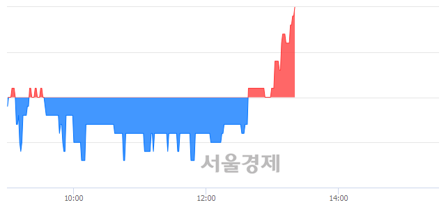 <코>아이씨케이, 3.36% 오르며 체결강도 강세 지속(197%)