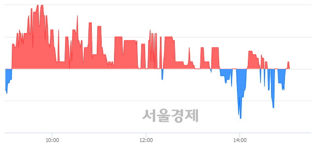 <코>이화공영, 매수잔량 344% 급증