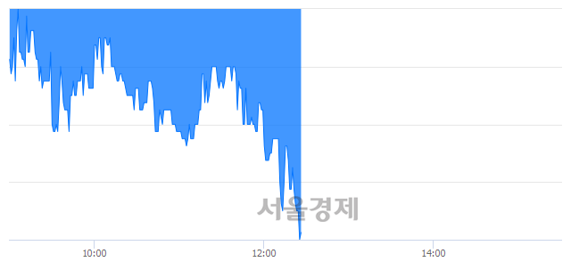 <유>KC코트렐, 매도잔량 423% 급증