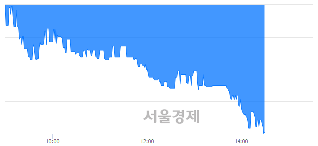 <코>휴네시온, 장중 신저가 기록.. 3,990→3,930(▼60)