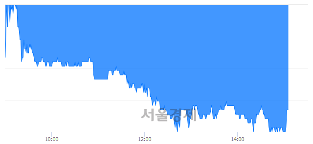<유>동양생명, 매도잔량 413% 급증