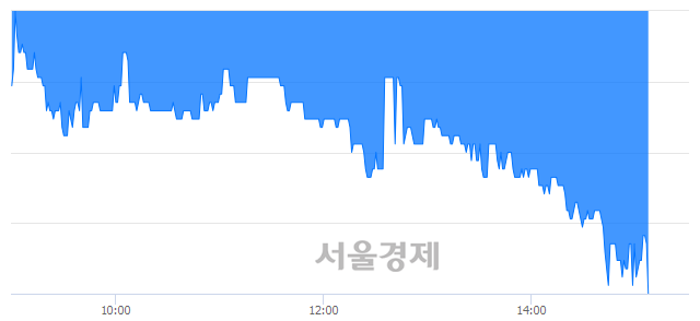 <코>동우팜투테이블, 매도잔량 471% 급증