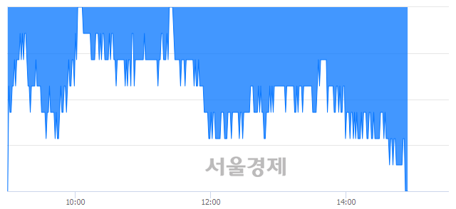 <유>삼성엔지니어링, 장중 신저가 기록.. 14,300→14,000(▼300)