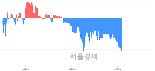 <코>키네마스터, 매수잔량 349% 급증