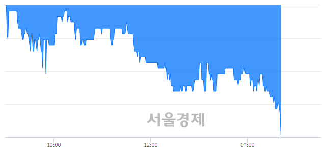 <유>성신양회, 장중 신저가 기록.. 5,680→5,670(▼10)