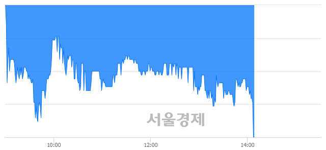<코>이노인스트루먼트, 장중 신저가 기록.. 1,740→1,630(▼110)