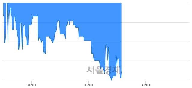 <코>다믈멀티미디어, 매도잔량 399% 급증
