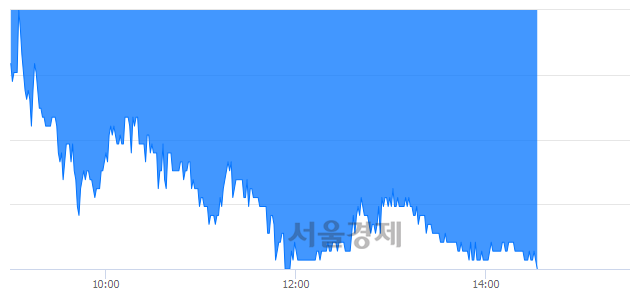 <코>아톤, 장중 신저가 기록.. 23,650→22,000(▼1,650)