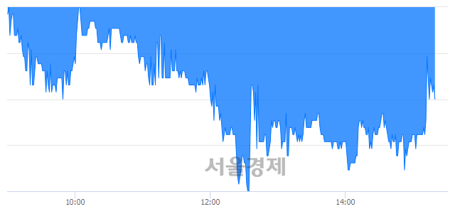 <코>아스트, 매수잔량 756% 급증