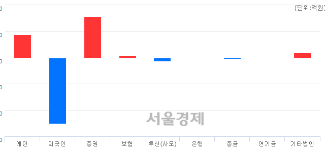 [마감 시황]  외국인의 '팔자' 기조.. 코스피 1987.01(▼67.88, -3.30%) 하락 마감