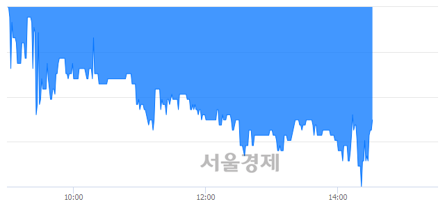 <유>금강공업, 매도잔량 1368% 급증