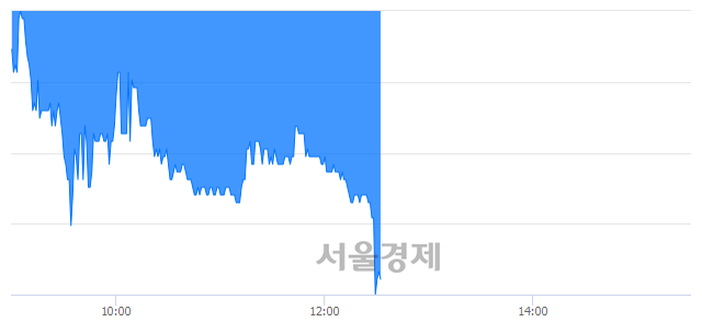 <유>무림P&P, 매수잔량 557% 급증