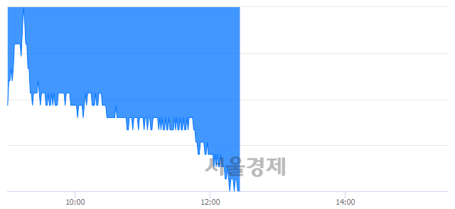 <유>롯데관광개발, 장중 신저가 기록.. 10,250→10,200(▼50)