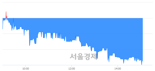 <코>갤럭시아컴즈, 매도잔량 509% 급증