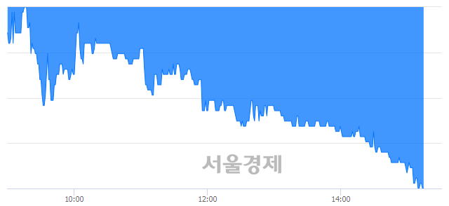 <유>경농, 장중 신저가 기록.. 9,350→9,000(▼350)