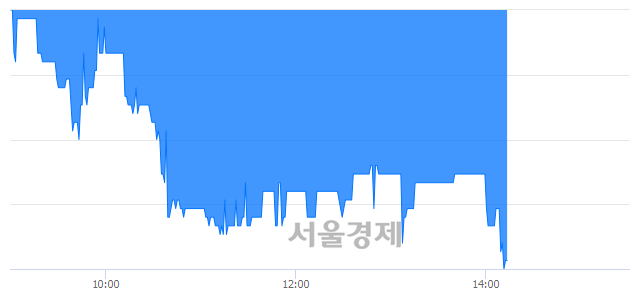 <코>디엠티, 장중 신저가 기록.. 2,060→1,975(▼85)
