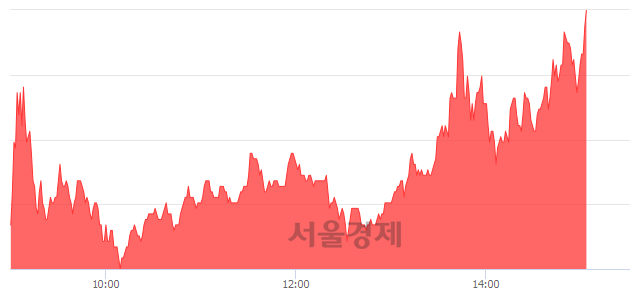 <코>씨젠, 전일 대비 7.16% 상승.. 일일회전율은 14.08% 기록