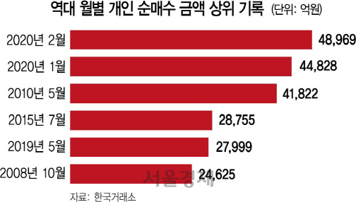 0215A21 개인순매수웹