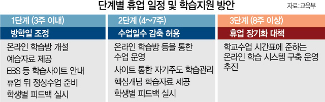 부랴부랴 온라인 학습? 교과서조차 없다