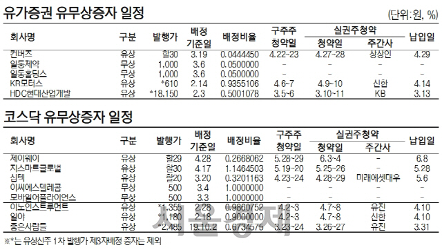 [표]유가증권·코스닥 유무상증자 일정