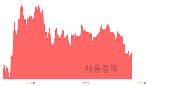 <코>메지온, 3.06% 오르며 체결강도 강세 지속(130%)