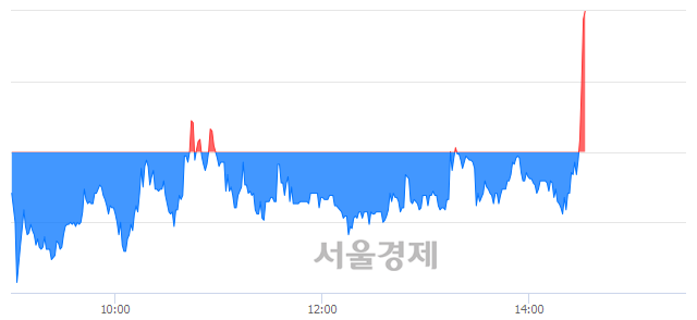 <코>우노앤컴퍼니, 전일 대비 8.25% 상승.. 일일회전율은 8.21% 기록