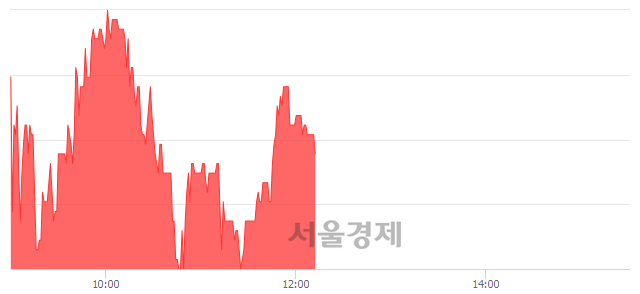 <코>이랜텍, 3.44% 오르며 체결강도 강세 지속(112%)